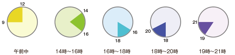 午前中,14時～16時,16時～18時,18時～20時,19時～21時